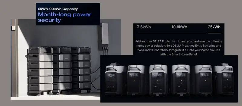 Delta Pro Ultra Vs Delta Pro Battery Capacity